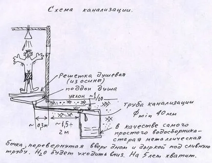 Изграждане на каркасни бани с ръцете си в страната Снимка