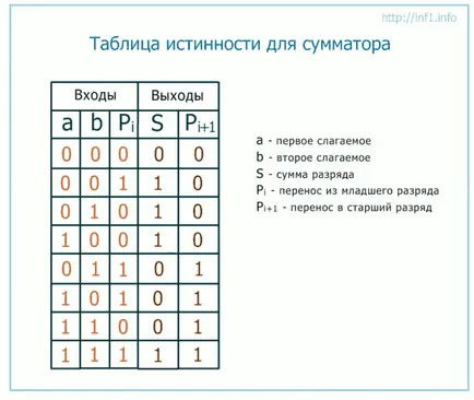 Адер и половина-ехидна