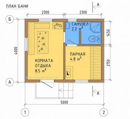 Изграждане на каркасни бани с ръцете си в страната Снимка