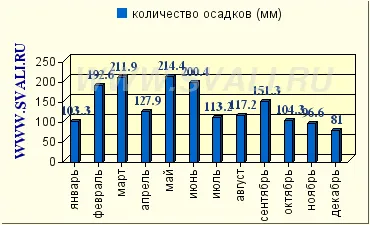 Тайпе, на остров Тайван, Тайван - описание, направляващи, екскурзии, билети, атракции,