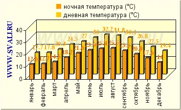 Тайпе, на остров Тайван, Тайван - описание, направляващи, екскурзии, билети, атракции,