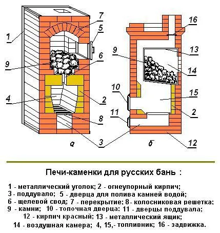 Температурата в руска баня, която температурата и влажността трябва да бъде в банята, натрупване баня