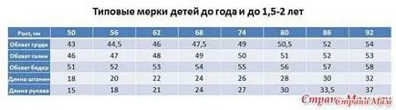 Dimensiunile de masă pentru rochii tricotate pentru fete