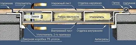 Топли входни метални врати към частна страна на къщата