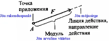 Теоретична механика се подразделя на статиката, кинематиката и динамиката