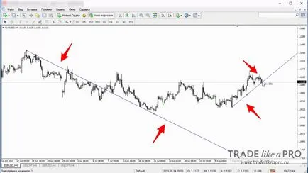 Elmélet és módszer Gann forex - bevezetése eszközök MT4