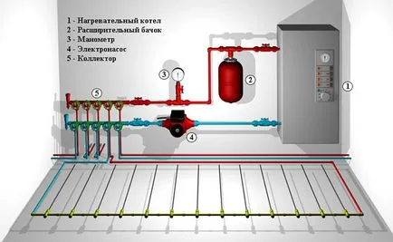 diagrame de circuit pardoseală cu apă de încălzire într-o casă privată
