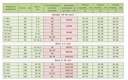 Dimensiunile de masă pentru rochii tricotate pentru fete