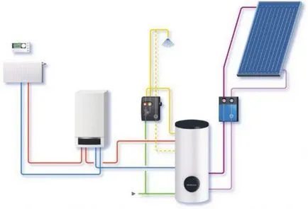 Схема за отопление за различните системи със собствените си ръце (снимки и видео)