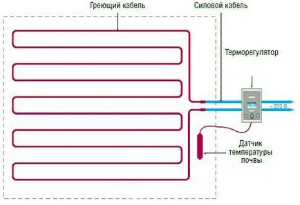 Подово отопление в оранжерията с ръцете си - земята отоплителна система в оранжерии инфрачервен филм