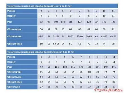 Dimensiunile de masă pentru rochii tricotate pentru fete
