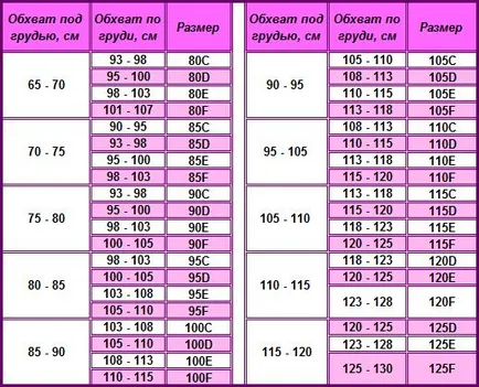 dimensiune Grafic