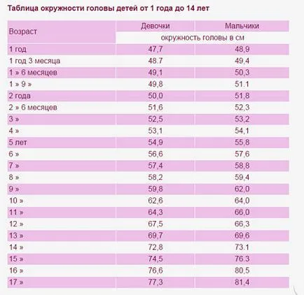 Táblázat méretű kötött ruhák lányok