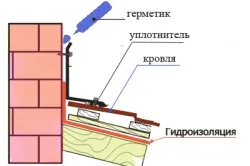 Долината на покрива на метал - важен елемент на покрива