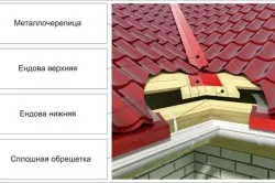 Völgy a tető fém - fontos eleme a tető