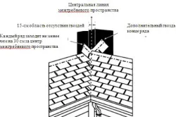 Völgy a tető fém - fontos eleme a tető