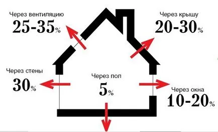 Електрически нагреватели за отопление на частни къщи, как да изберете