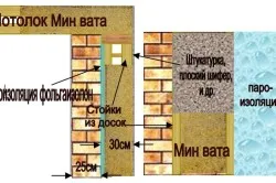 Технология изолация на стени Минерална плоча