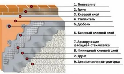 Технология изолация на стени Минерална плоча