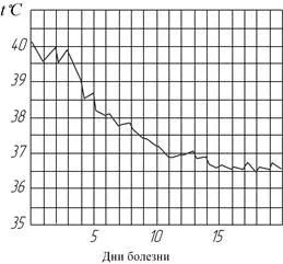 Третият период - периодът на намаляване на температурата - studopediya