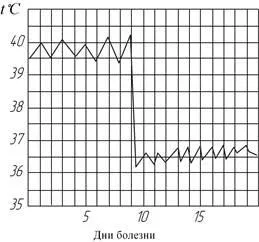 Третият период - периодът на намаляване на температурата - studopediya