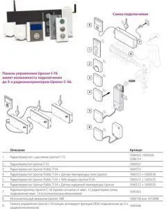 Managementul unitate de control încălzire prin pardoseală, Automat