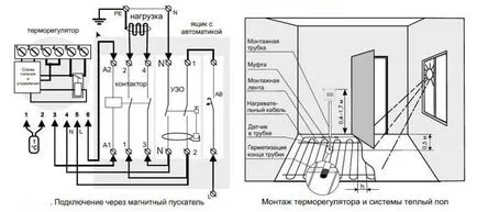 Управление на подово отопление контрол единица, Автоматична