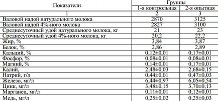 Въглехидрати-минерална витамин добавка в храненето на млечните крави през зимата ()