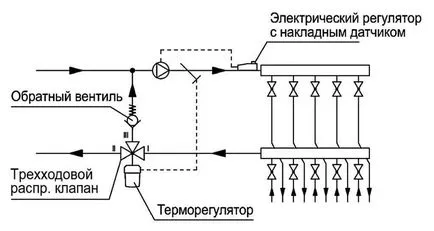 Управление на подово отопление контрол единица, Автоматична