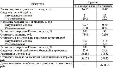 Въглехидрати-минерална витамин добавка в храненето на млечните крави през зимата ()