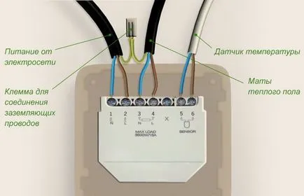 Managementul unitate de control încălzire prin pardoseală, Automat