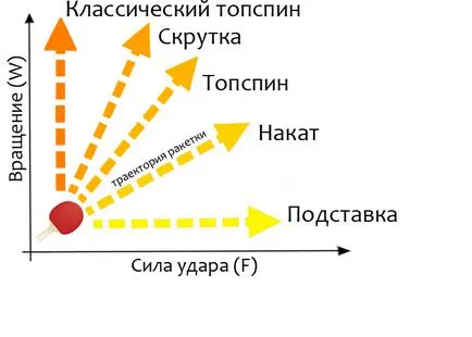 Уроци по тенис на маса