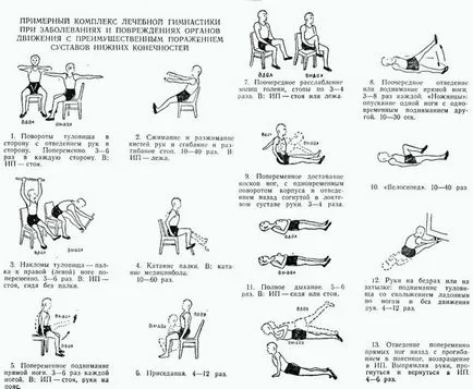 Упражнения с остеоартрит на коляното 3 лечебен комплекс