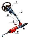 Dispozitiv de servodirecție (Gur) și Electric Power Steering (MDPS)