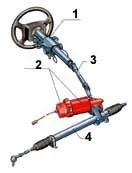 Dispozitiv de servodirecție (Gur) și Electric Power Steering (MDPS)