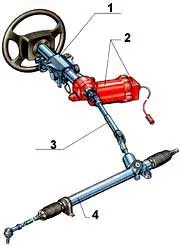 Dispozitiv de servodirecție (Gur) și Electric Power Steering (MDPS)