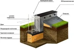 Dispozitiv de jgheab pentru beton cu mâinile lor