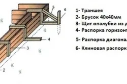 Dispozitiv de jgheab pentru beton cu mâinile lor