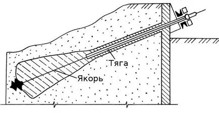 Készülék pit földmunka, soffits és falra szerelhető