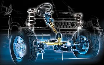 Dispozitiv de servodirecție (Gur) și Electric Power Steering (MDPS)