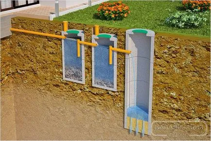 местната канализация в частен дом - как да се направи местната канализационна система