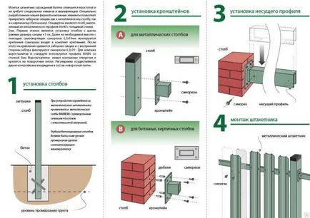 Instalați de metal gard la dacha lui