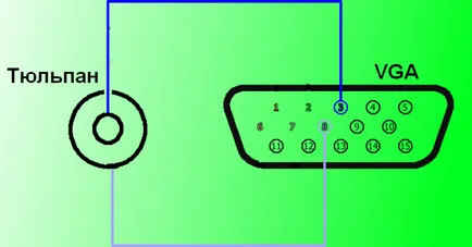 Vga да RCA схема - как да се направи адаптер VGA RCA собствените си ръце