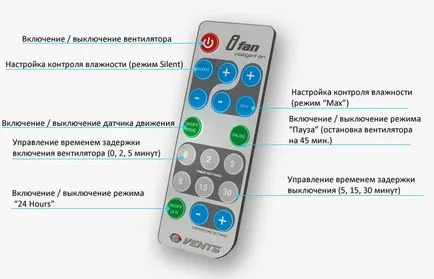 Фенове на банята да направят правилния избор