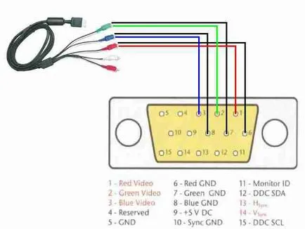 VGA RCA rendszer - hogyan lehet egy adapter VGA RCA saját kezűleg