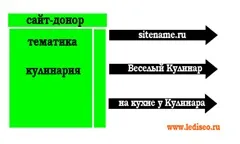 Külső helyszínen optimalizálás, vagy hogyan kell építeni referenciális tömeges