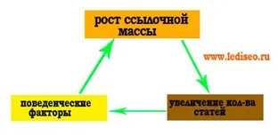 Külső helyszínen optimalizálás, vagy hogyan kell építeni referenciális tömeges