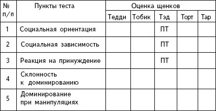 Владимир Василевич Gritsenko образование-защитник куче образование и обучение - - Книга - страница