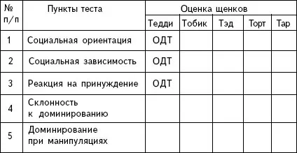 Владимир Василевич Gritsenko образование-защитник куче образование и обучение - - Книга - страница