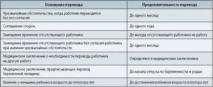 Временно прехвърляне и прехвърляне